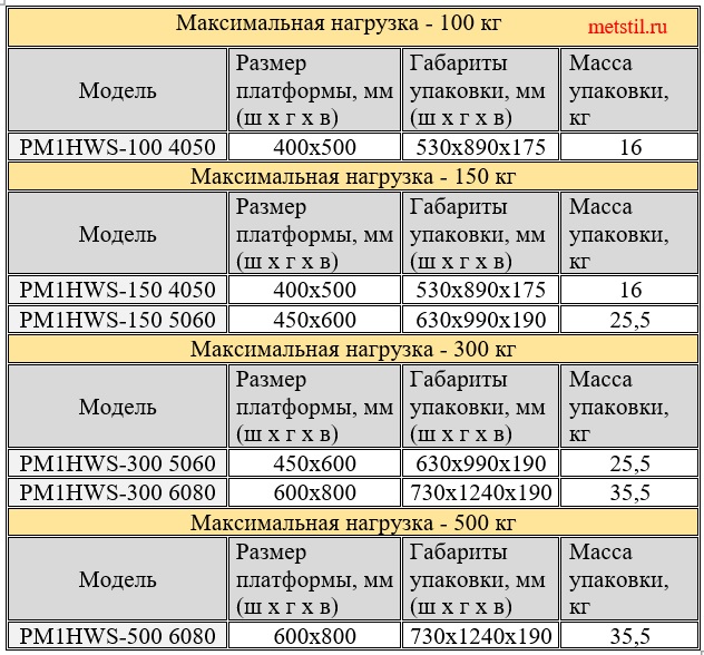 весы торговые